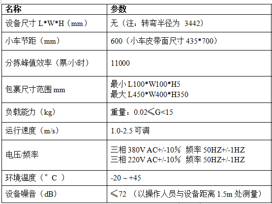 交叉带分拣机